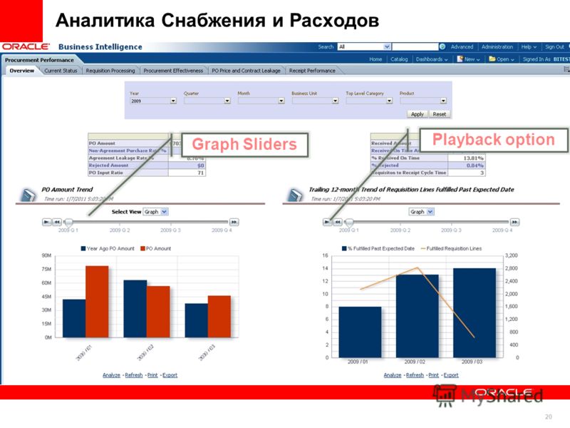 20 Graph Sliders Playback option Аналитика Снабжения и Расходов