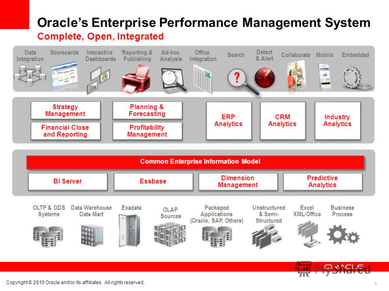 4 Oracles Enterprise Performance Management System Complete, Open, Integrated Copyright © 2010 Oracle and/or its affiliates. All rights reserved. OLTP & ODS Systems Data Warehouse Data Mart Packaged Applications (Oracle, SAP, Others) Excel XML/Office