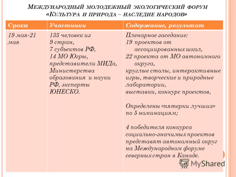 Подарки на свадьбу Свадебные идеи на Подарки. ру Общешкольное родительское собрание. Деловая игра