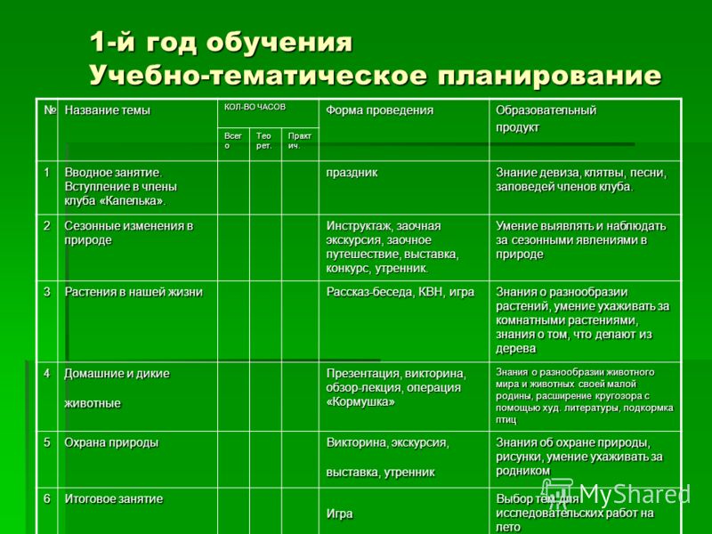 Журнал Осинка. Шитье, мода, выкройки и рукоделие Готовим домашний йогурт