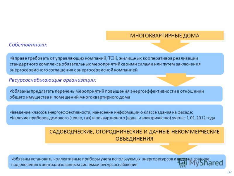 Орган управляющий муниципальным имуществом может потребовать от суда Статья 146 НК РФ с Комментарием 2017: последние изменения и