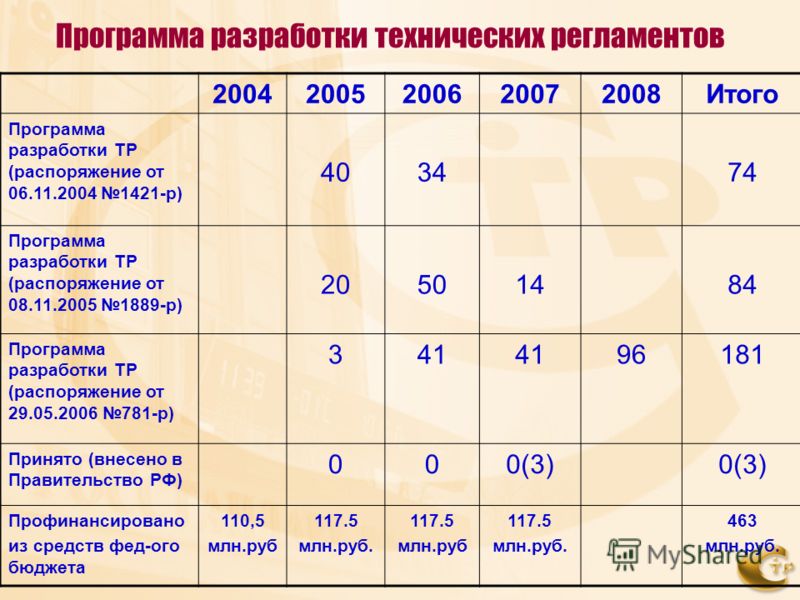 Закон о техническом регулировании в области пожарной безопасности Исковое заявление на выписку из квартиры