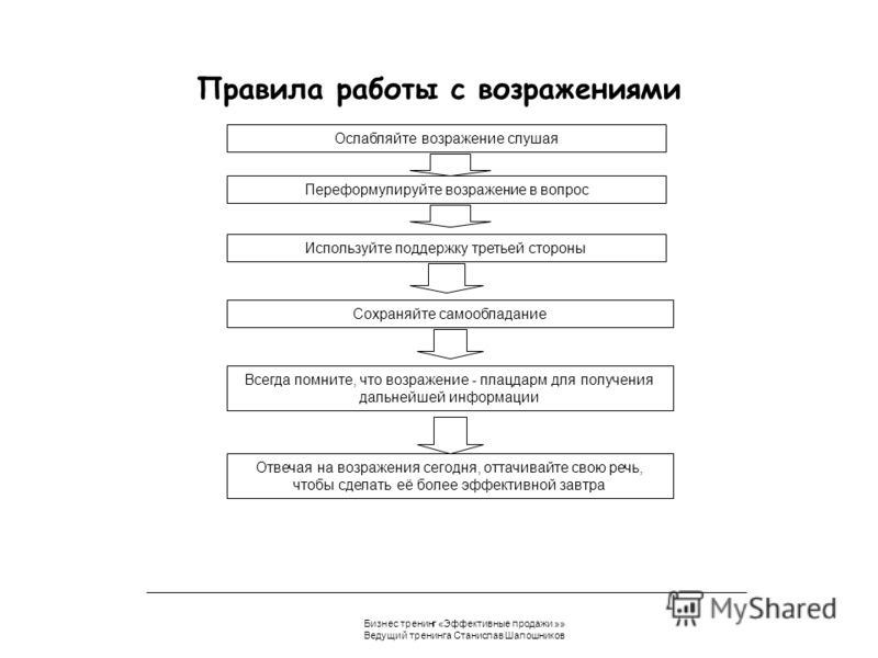 эффективные продажи правила общения эффективные продажи правила общения