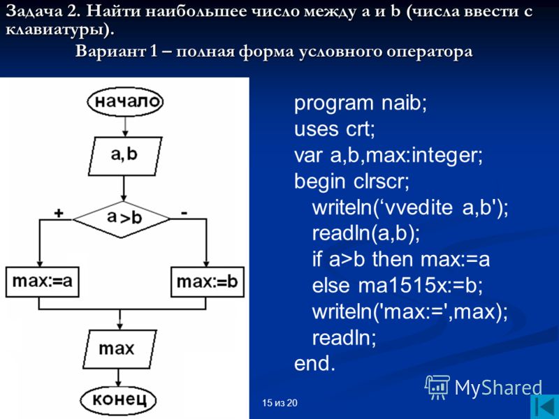 15 из 20 Задача 2. Найти наибольшее число между а и b (числа ввести с клавиатуры). Вариант 1 – полная форма условного оператора program naib; uses crt; var a,b,max:integer; begin clrscr; writeln(vvedite a,b'); readln(a,b); if a>b then max:=a else ma1