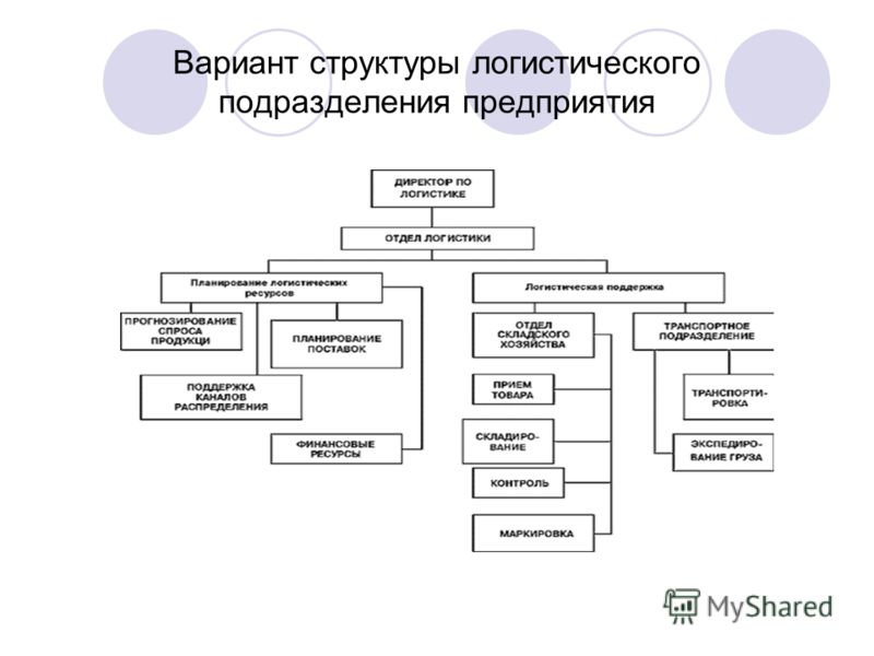 Служба логистики на предприятии