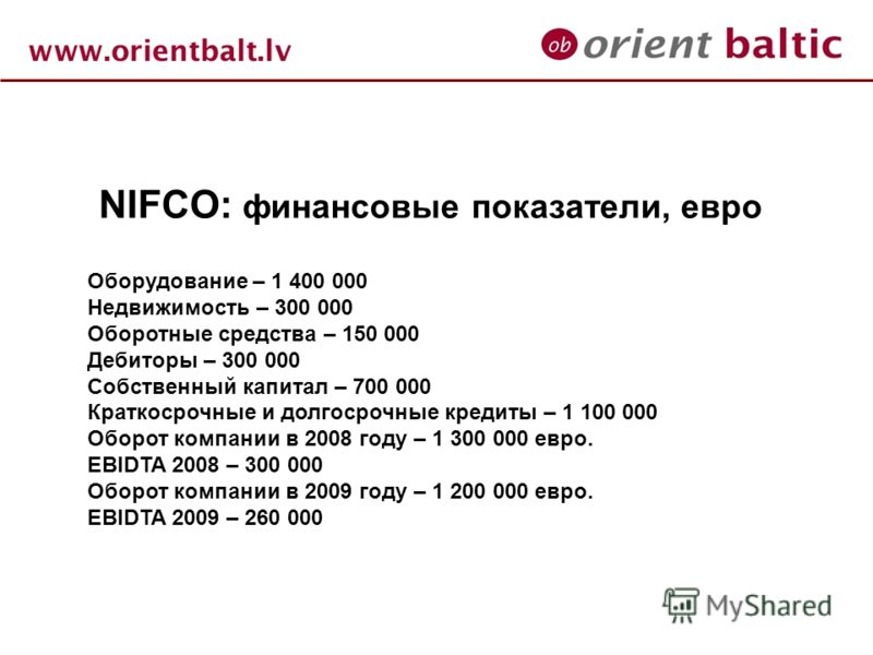 NIFCO: финансовые показатели, евро Оборудование – 1 400 000 Недвижимость – 300 000 Оборотные средства – 150 000 Дебиторы – 300 000 Собственный капитал – 700 000 Краткосрочные и долгосрочные кредиты – 1 100 000 Оборот компании в 2008 году – 1 300 000 