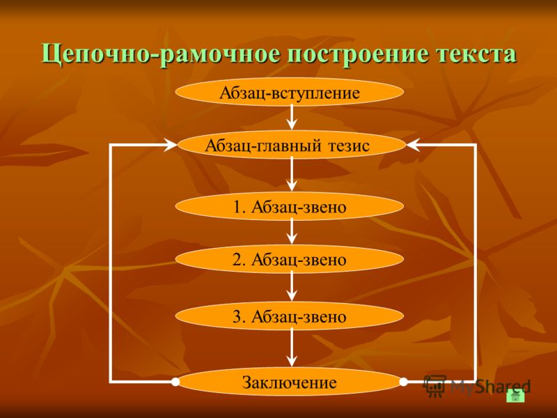 Как связаны абзацы в тексте Как связаны абзацы в тексте