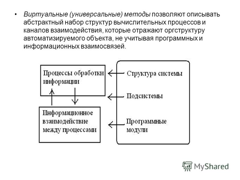 Универсальные методы Универсальные методы