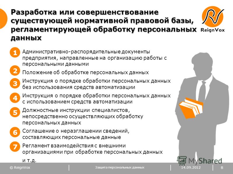 Персональные данные kadrovikpraktikru