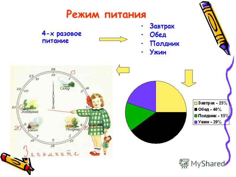 5 разовое питание для похудения принципы расписание 5 разовое питание для похудения принципы расписание