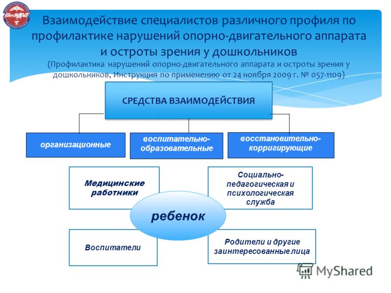 опорно-двигательного аппарата и остроты зрения у дошкольников (Профилактика