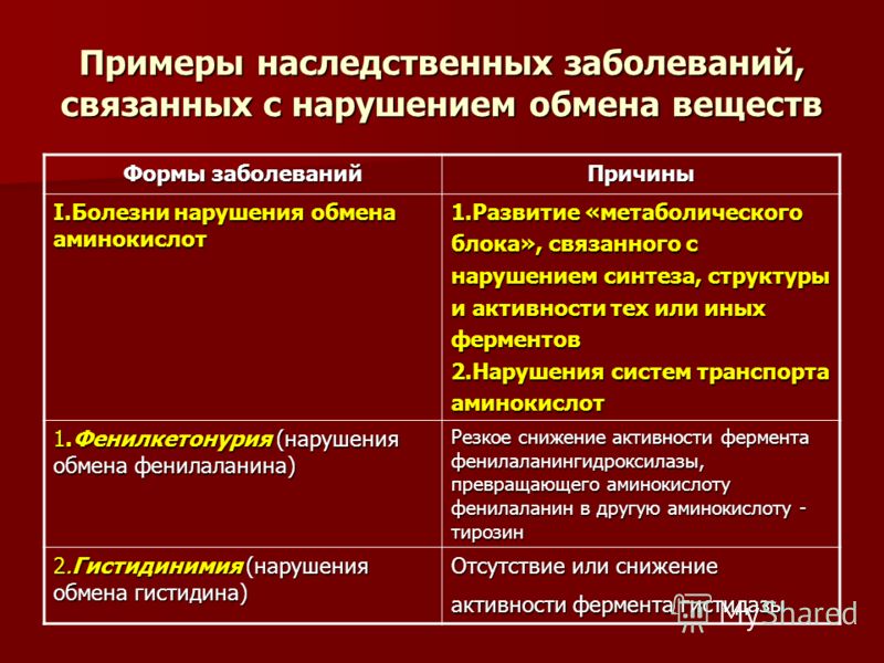 Генные заболевания презентация 10 класс