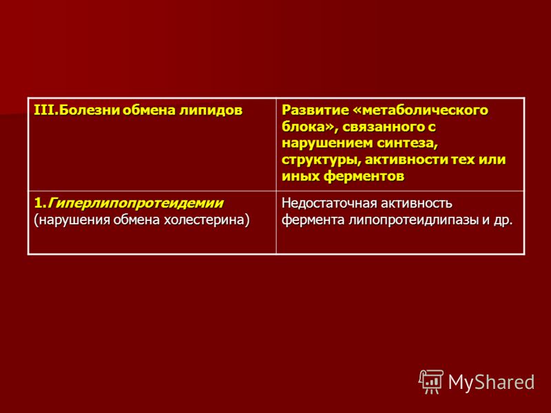 Болезни связанные с нарушением липидного обмена Болезни связанные с нарушением липидного обмена