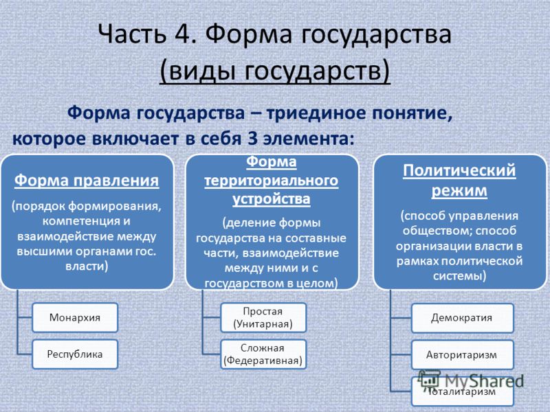 http://images.myshared.ru/4/147788/slide_12.jpg