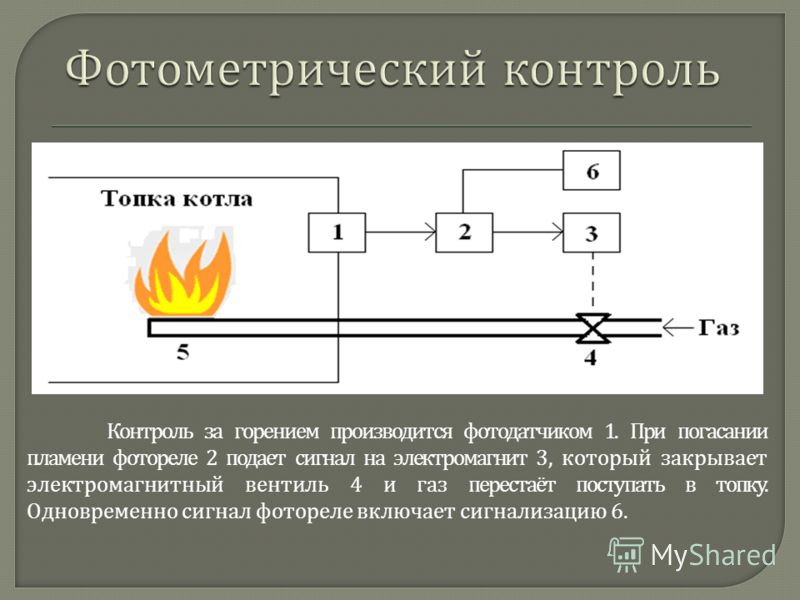 Контроль горения пламени Контроль горения пламени