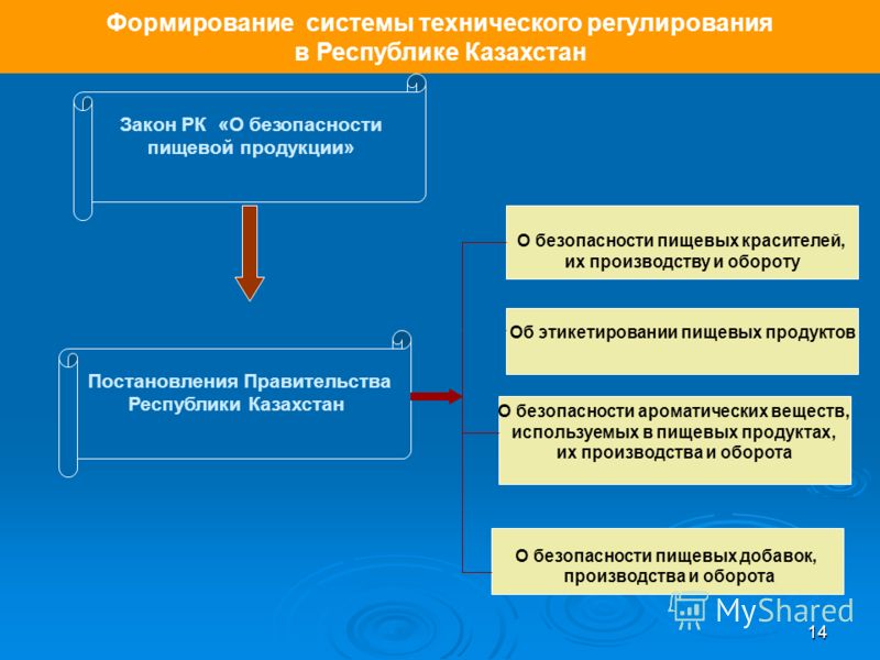 Законом республики казахстан о безопасности пищевой продукции Документы, предоставляемые работнику работодателем - Клерк. ру
