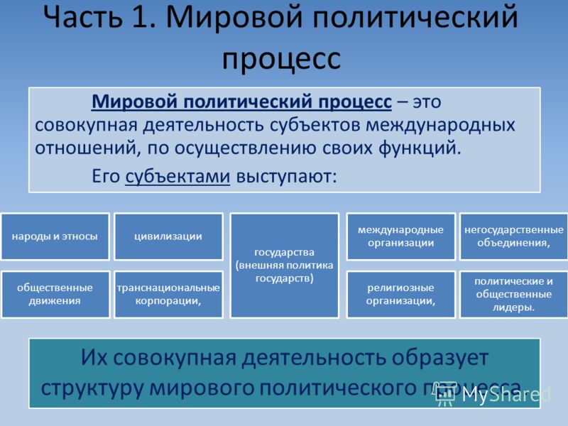 Реферат: Россия и международный политический процесс