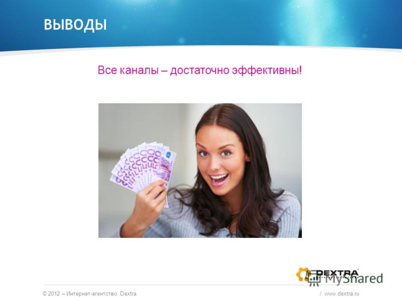 ВЫВОДЫ © 2012 – Интернет-агентство Dextra / www.dextra.ru Все каналы – достаточно эффективны!