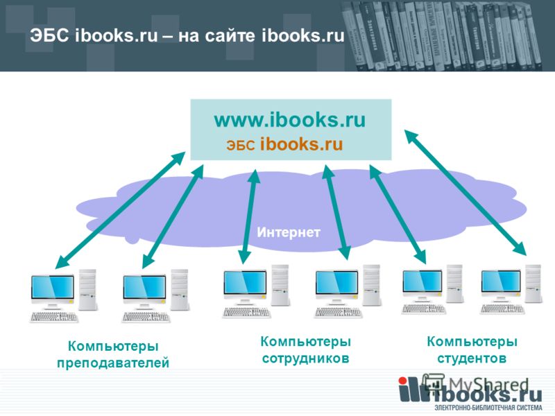 Интернет ЭБС ibooks.ru – на сайте ibooks.ru ЭБС ibooks.ru Компьютеры преподавателей Компьютеры студентов Компьютеры сотрудников www.ibooks.ru
