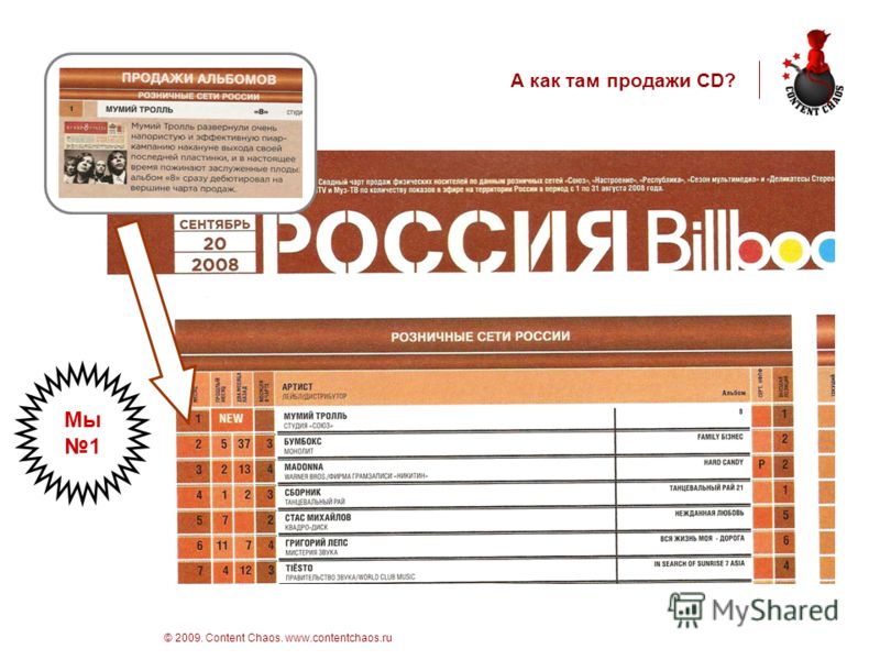 стр 14 © 2009. Content Chaos. www.contentchaos.ru А как там продажи CD? Мы 1