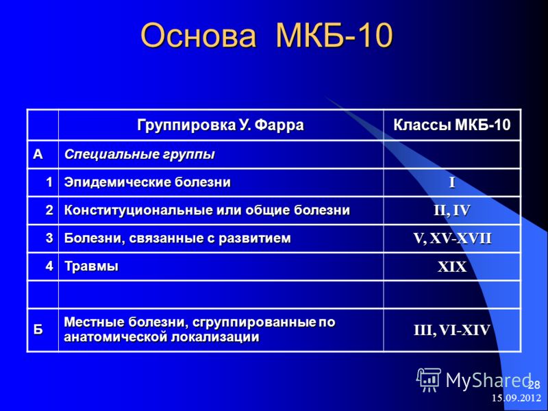 неврология мкб 10 неврология мкб 10