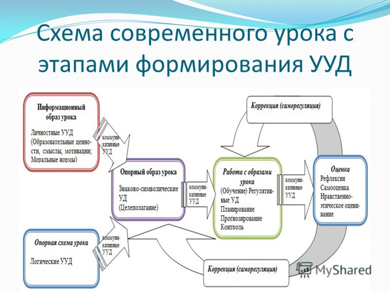 Способы работы с числами