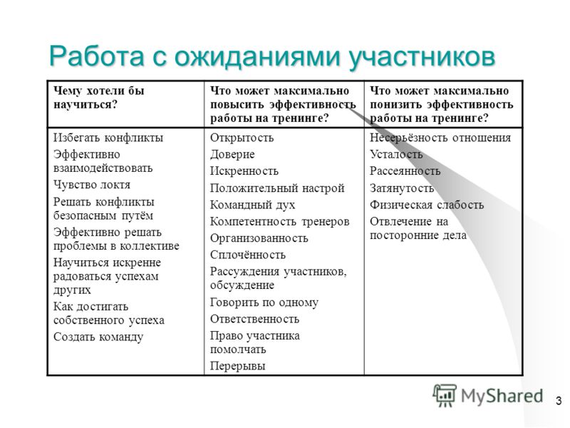 Примеры ожидания из жизни