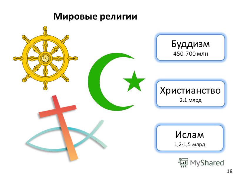 Древние мировые религии - Шаманизм картинки Древние мировые религии - Шаманизм картинка