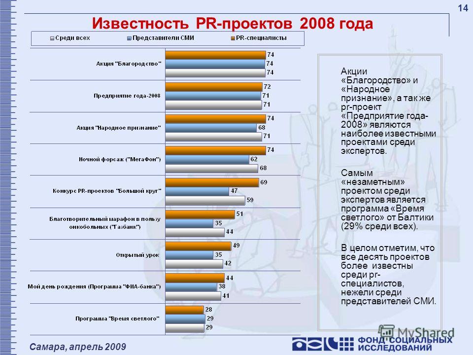 Сбербанк признание Сбербанк признание