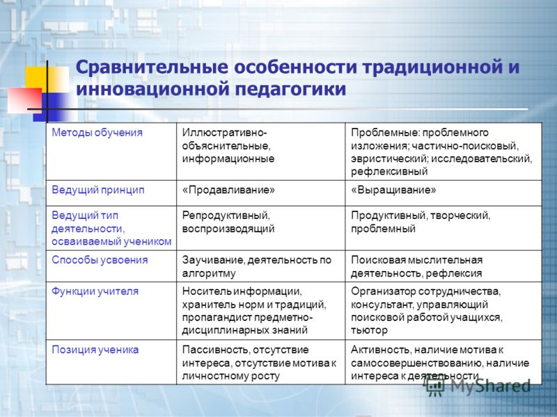 Традиционное Обучение И Развивающее Обучение Сравнение - 70 фото и картинок