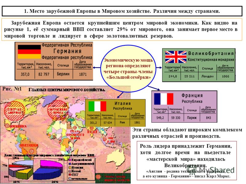 Зарубежная европа урок 10 класс