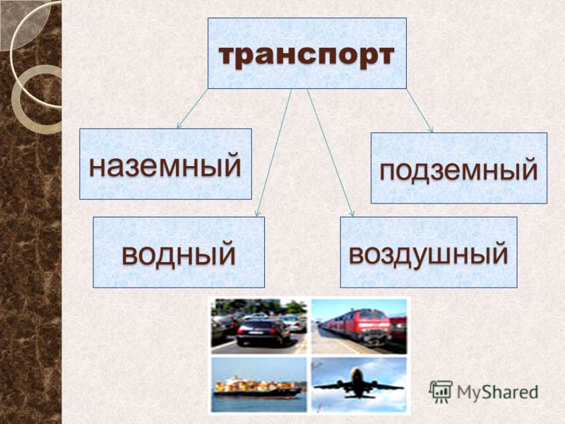 Презентация виды транспорта 2 класс