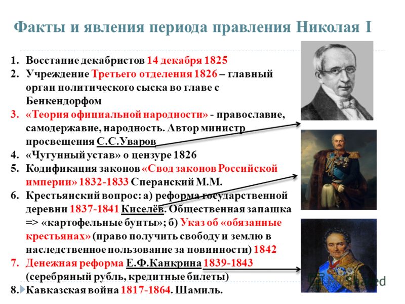 Какое событие связано с деятельностью киселева Какое событие связано с деятельностью киселева