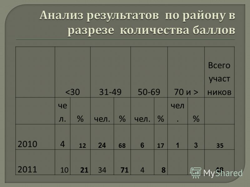 Политика просвещённого абсолютизма связана с правлением Политика просвещённого абсолютизма связана с правлением