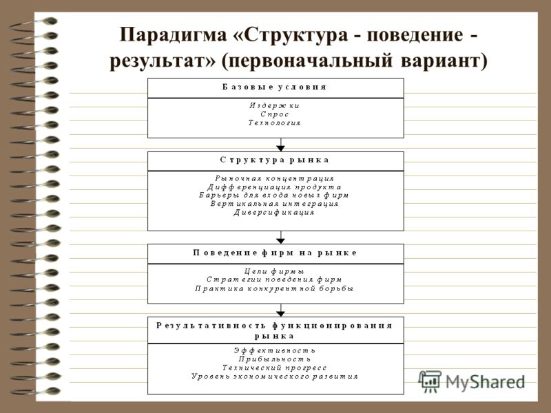 Парадигма Системы Вызова