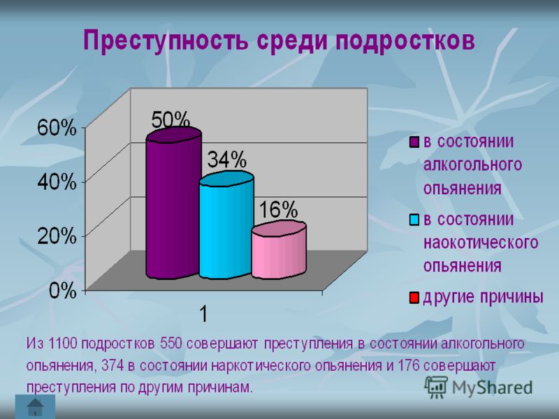Влияние алкоголя на подростка проект