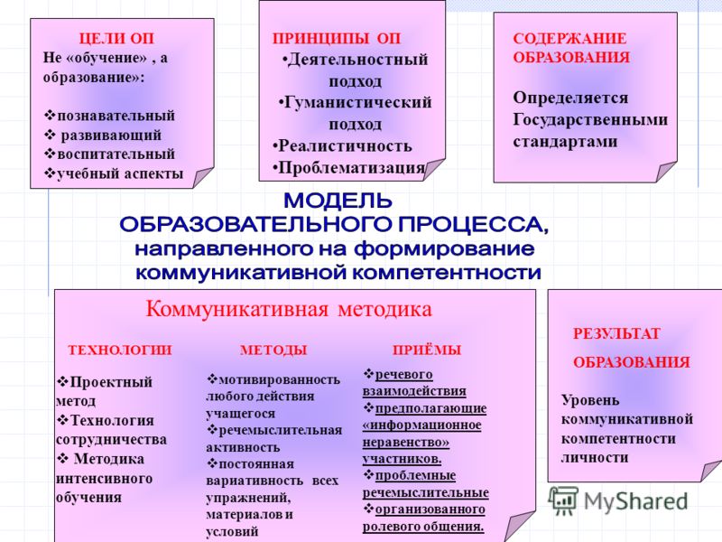 Методика обучения иностранных языков как наука