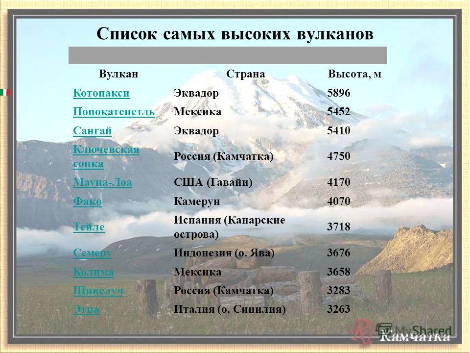vulkan список vulkan список
