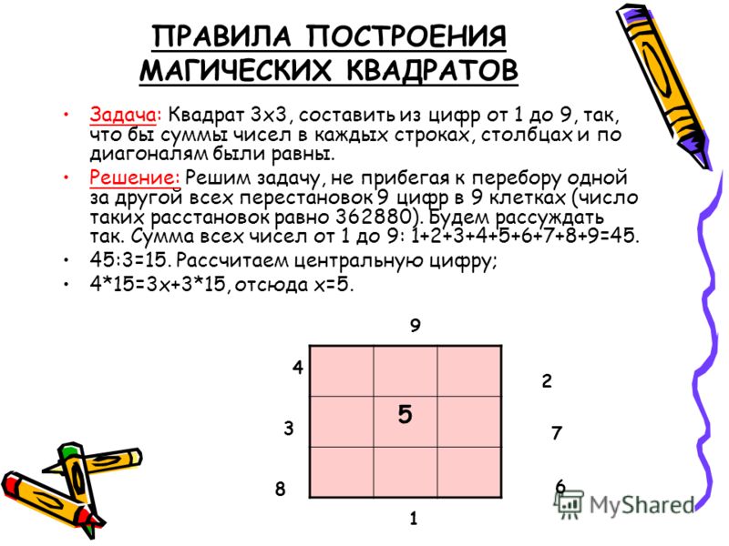 Решение магических квадратов во втором классе