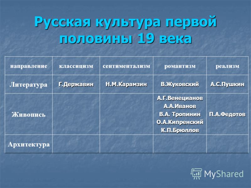 Культура россии первой половины 19 века таблица