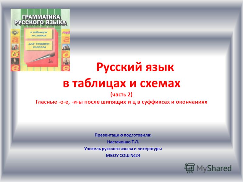 правила русского языка скачать