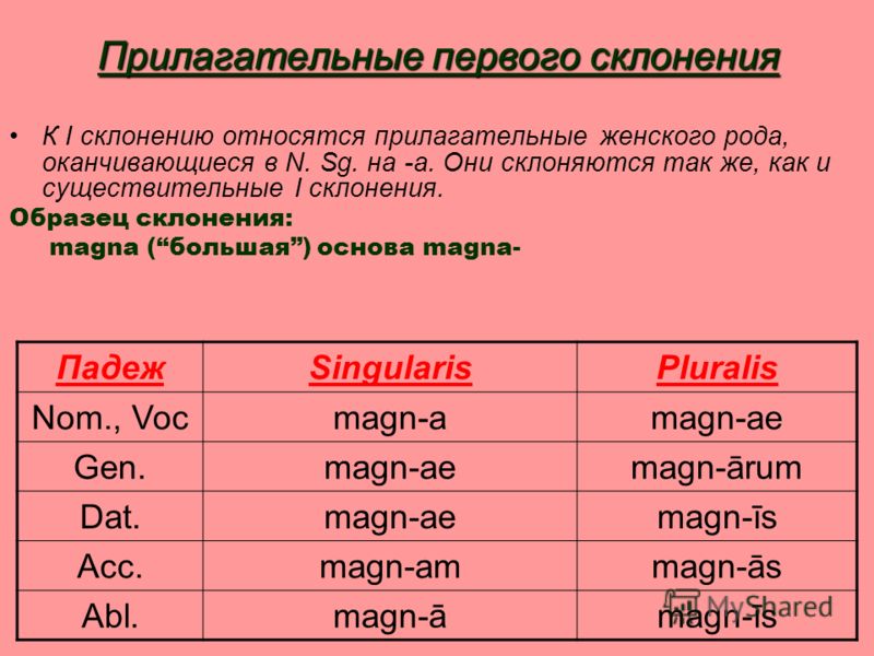 Какой может быть подарки прилагательные Какой может быть подарки прилагательные