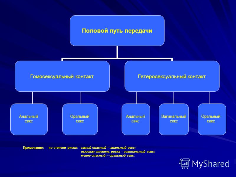 Нужен Ли Анальный Секс