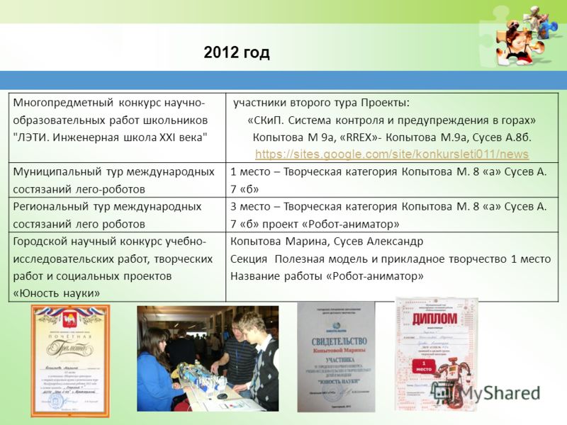 2012 год Многопредметный конкурс научно- образовательных работ школьников 