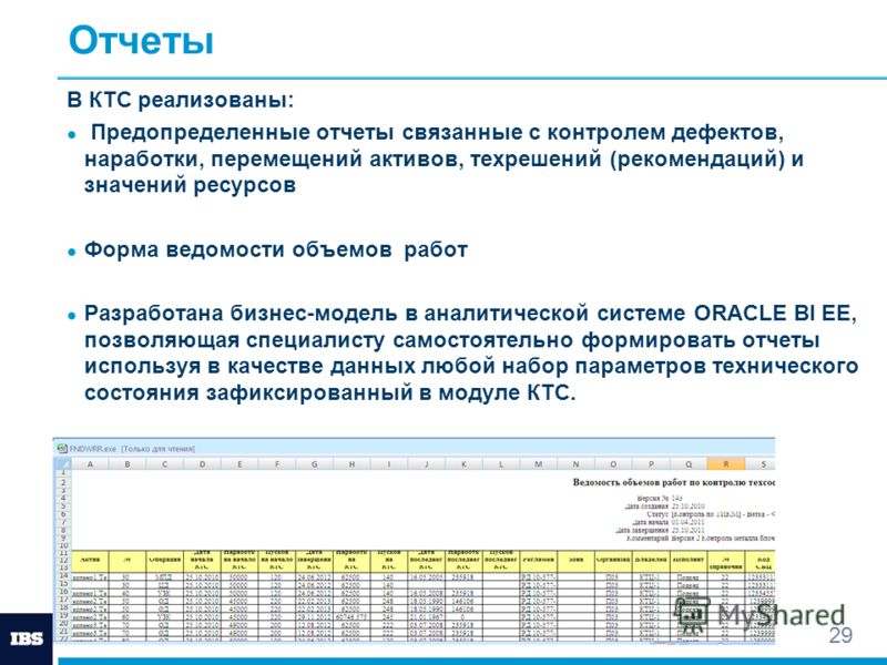Создание специальных отчетов и управление ими - Cправка Управленческая отчетность с формами и примерами составления