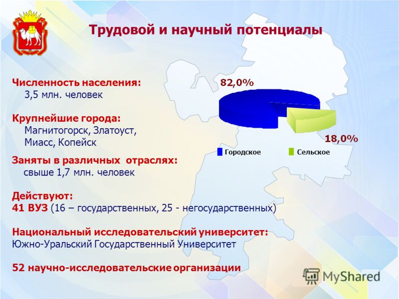 Сколько жителей в воронежской области 2018 Сколько жителей в воронежской области 2018