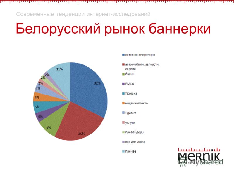 Современные тенденции интернет-исследований Белорусский рынок баннерки