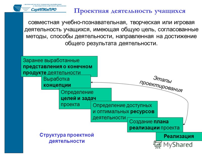 Знакомство Обучающихся С Методом Проекта 5 Кл 5 методом обучающихся проекта знакомство кл с