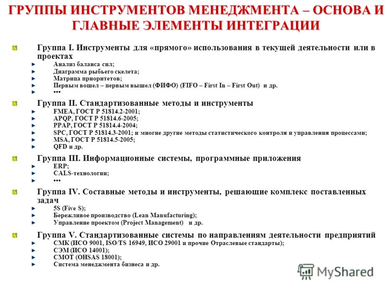 Используемые проект менеджером инструменты и методы