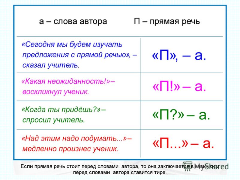 Примеры на схемы прямой речи Примеры на схемы прямой речи